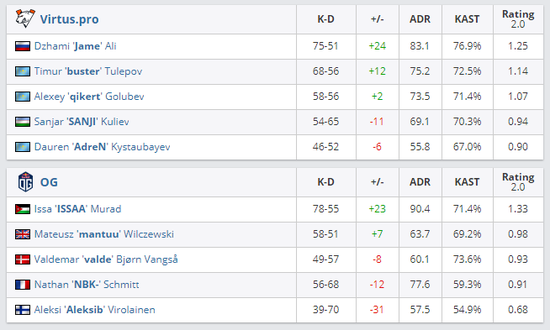 中低分段骷髅王最佳攻略与技巧解析